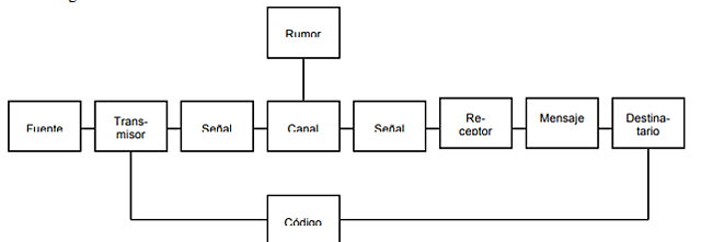MODELO INFORMÁTICO DE LA COMUNICACIÓN
