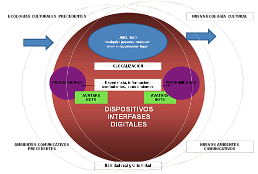 MODELO DE OCTAVIO ISLAS