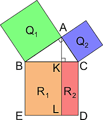 Teorema di Pitagora