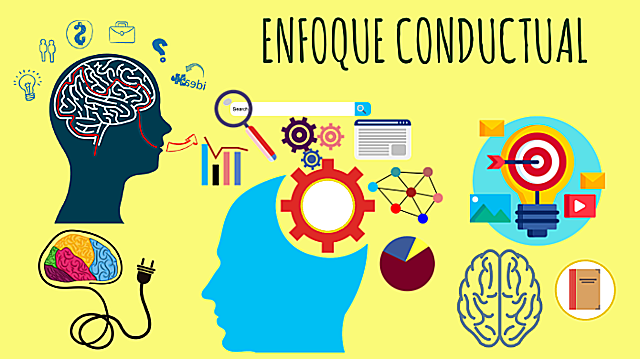 Enfoque conductual