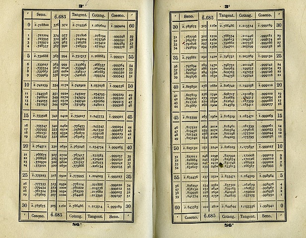 Invención de los logaritmos