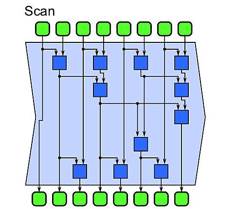 Arquitectura paralela