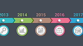 Timeline: PAST PERFECT AND SIMPLE PAST TENSE.