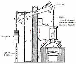 La machine a vapeur de T.Newcomen