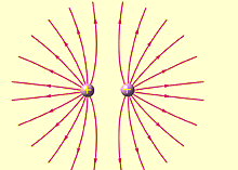 Sobre las líneas físicas de fuerza