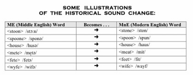 MIDDLE ENGLLISH 1066-1500