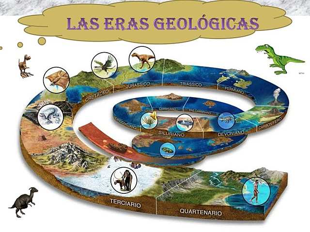 LAS ERAS GEOLOGICAS