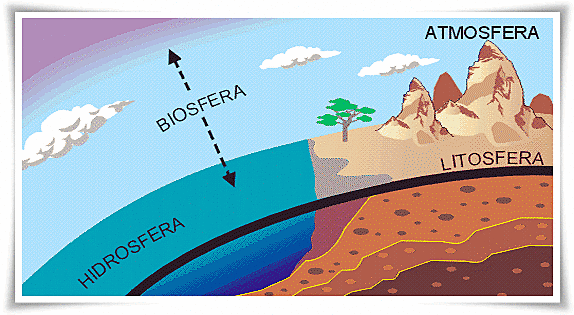 HIDROSFERA, CRIOSFERA Y LA ATMOSFERA