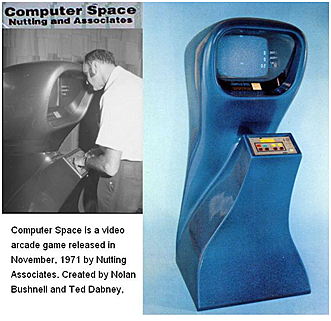 se empieza a sacar consolas al publico con la "COMPUTER SPACE" de Nolan Bushell y Ted Dabney