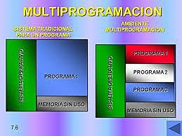 Multiprogramación
