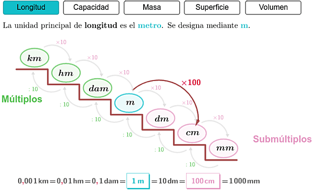 Sistema métrico decimal