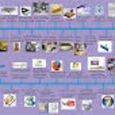 Timeline: HISTORIA DE LA INFORMATICA