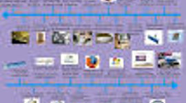 Timeline: HISTORIA DE LA INFORMATICA