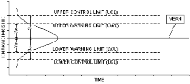 Cuadro de Control de Shewhart y Normas Z-1