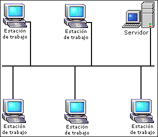 Primera red que conecta ordenadores