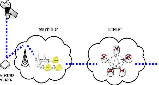Telefonía móvil GSM