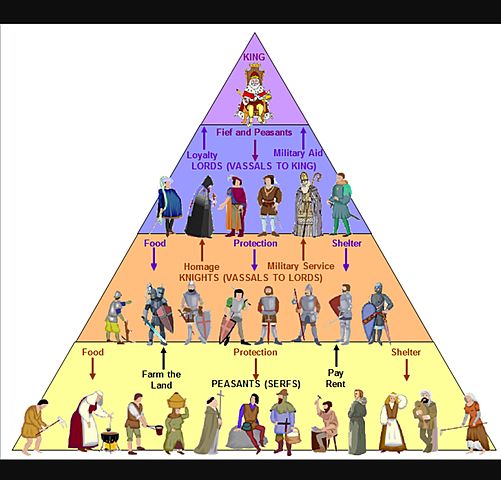 Feudal system