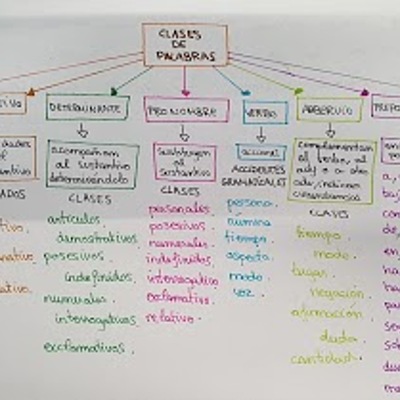 Timeline: la conquista