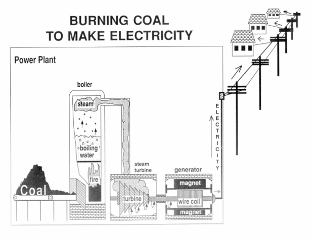First power plant to burn pulverized coal