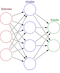 Reconocimiento de patrones.