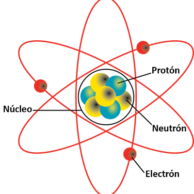 Timeline: Ciencias Y Tac