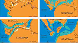 Timeline: Evolution Geologica