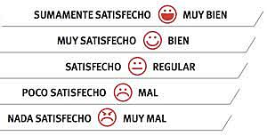 Contribución de Rensis Likert