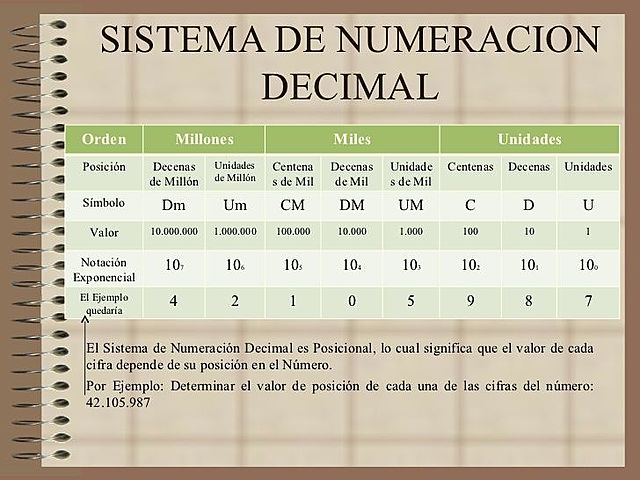 SISTEMA DECIMAL