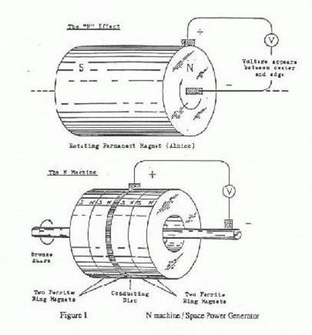 Electromagnetic Induction