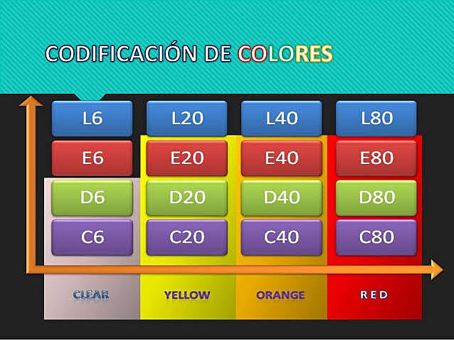 Metodología Crystal.