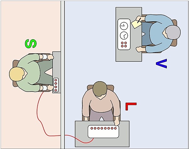 Investigacion de la obediencia