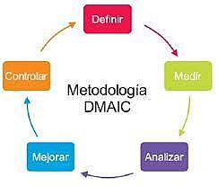 1990. Seis Sigma – Mikel Harry