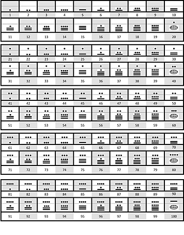 NUMERACIÓN MAYA
