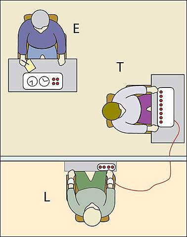 Investigaciones sobre Obediencia