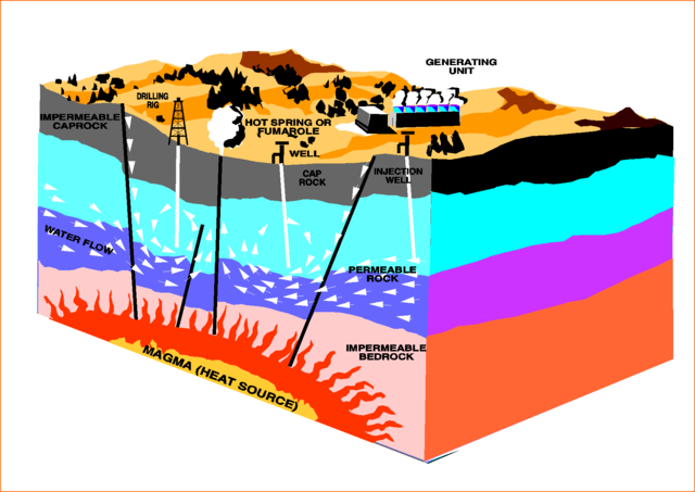 Geothermal goes Commercial-Scale