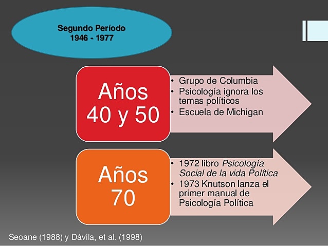 Segundo periodo 1946-1977
