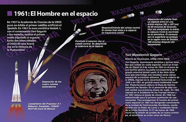 Vostok 1. URSS. 1º Satélite tripulado