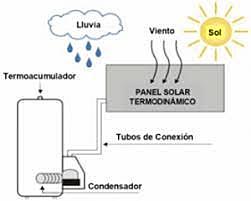 Energía y termodinámica
