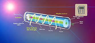 Avances recientes de la física (1960-2012)