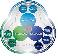 Modelo EFQM de Excelencia