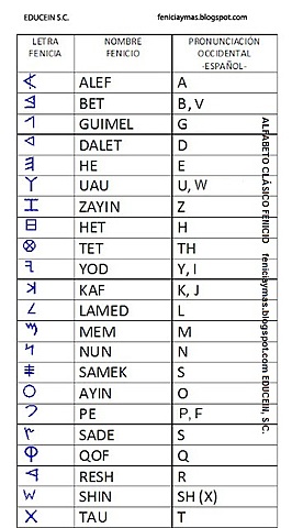 Adaptación en Grecia