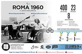 Juegos Paralímpicos de Roma