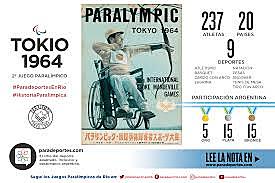 Juegos Paralímpicos de Tokio