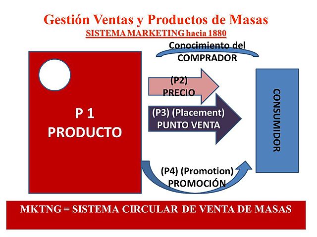 Westinghouse y General Electric