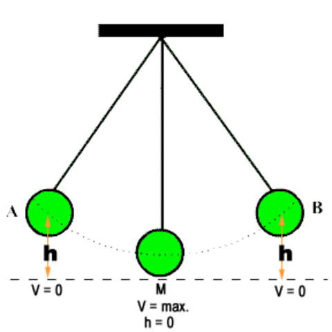 Law of Conservation of Energy Proposed