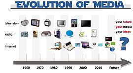 Timeline: The Evolution of Media