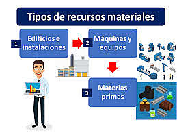 Los inicios de la Administración Pública (MATERIALES)