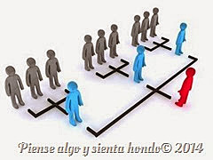 Comienza la institucionalización del gobierno