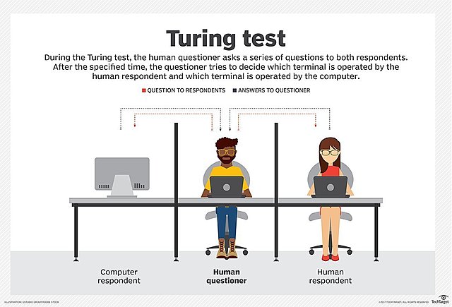 Turing publicó un artículo llamado Computing machinery and intelligence