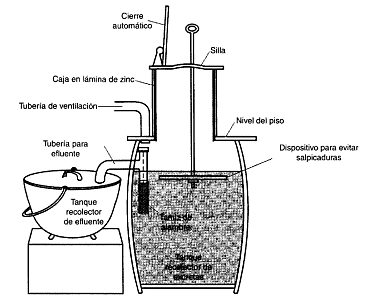 Primer tanque séptico